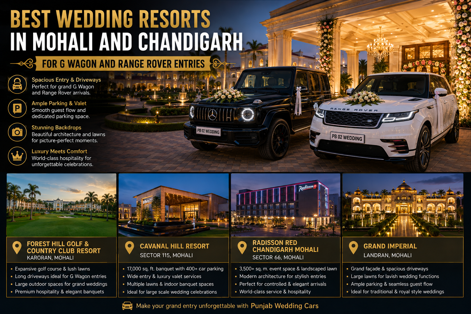 Best Wedding Resorts in Mohali and Chandigarh for G Wagon & Range Rover Entries