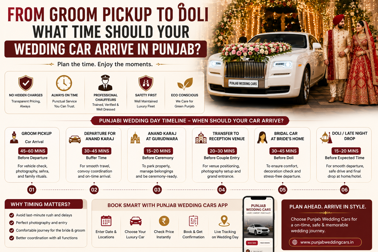 From Groom Pickup to Doli: What Time Should Your Wedding Car Arrive in Punjab?