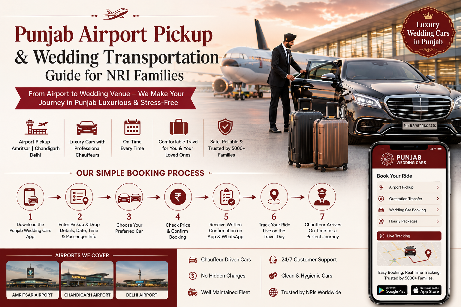 Punjab Airport Pickup and Wedding Transportation Guide for NRI Families