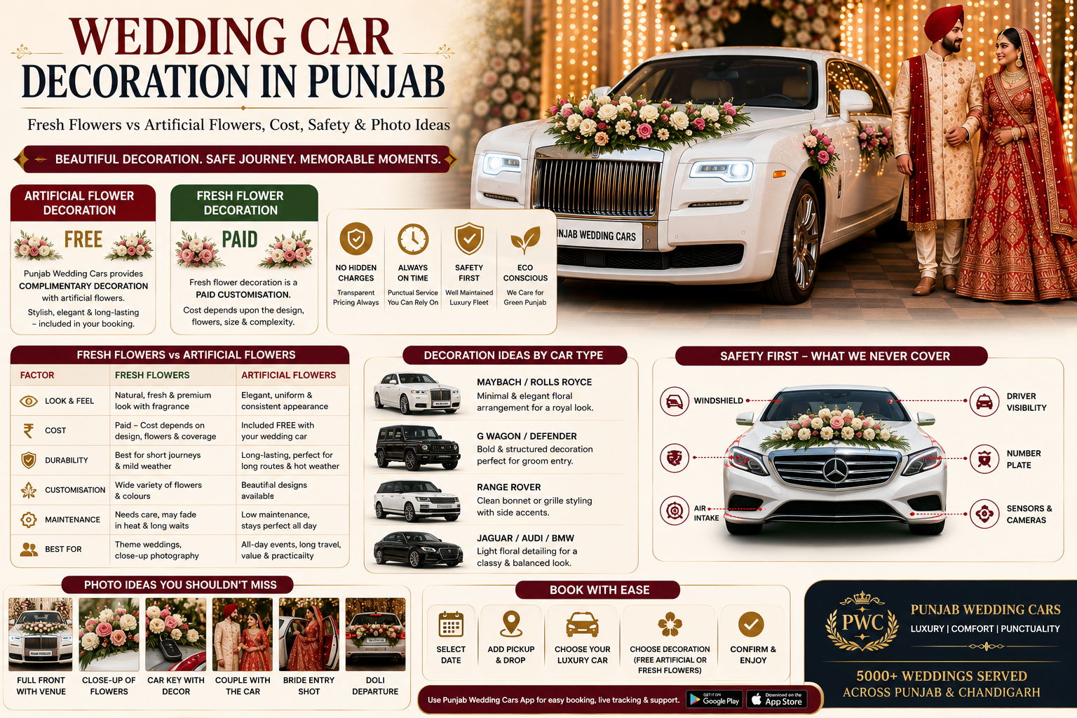 Wedding Car Decoration in Punjab: Fresh Flowers vs Artificial Flowers, Cost, Safety and Photo Ideas