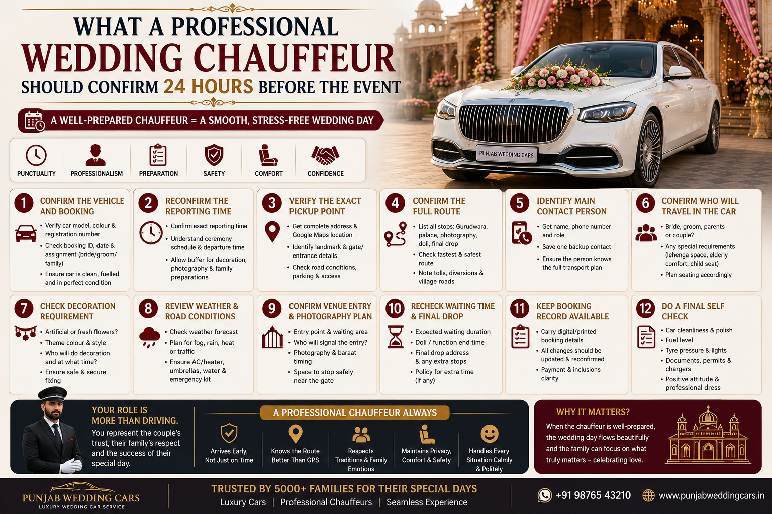 What a Professional Wedding Chauffeur Should Confirm 24 Hours Before the Event