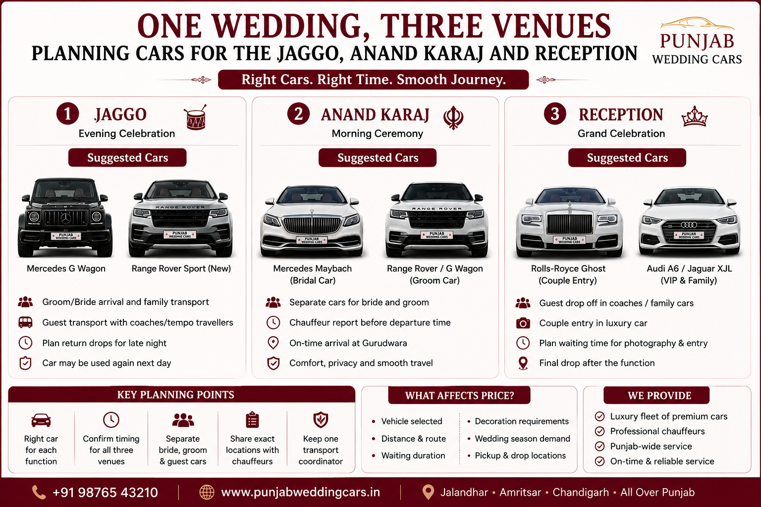 One Wedding, Three Venues: Planning Cars for the Jaggo, Anand Karaj and Reception