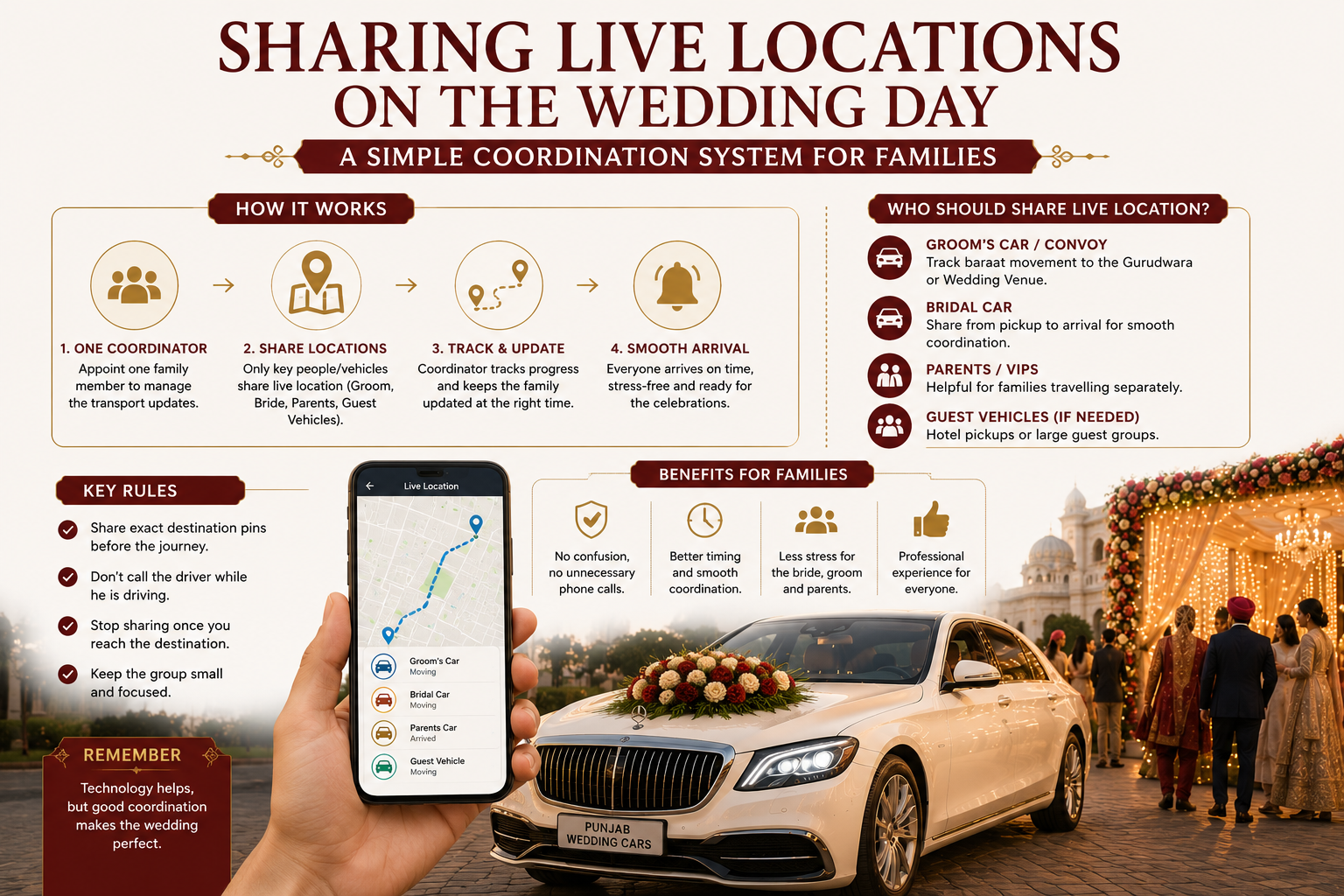 Sharing Live Locations on the Wedding Day: A Simple Coordination System for Families