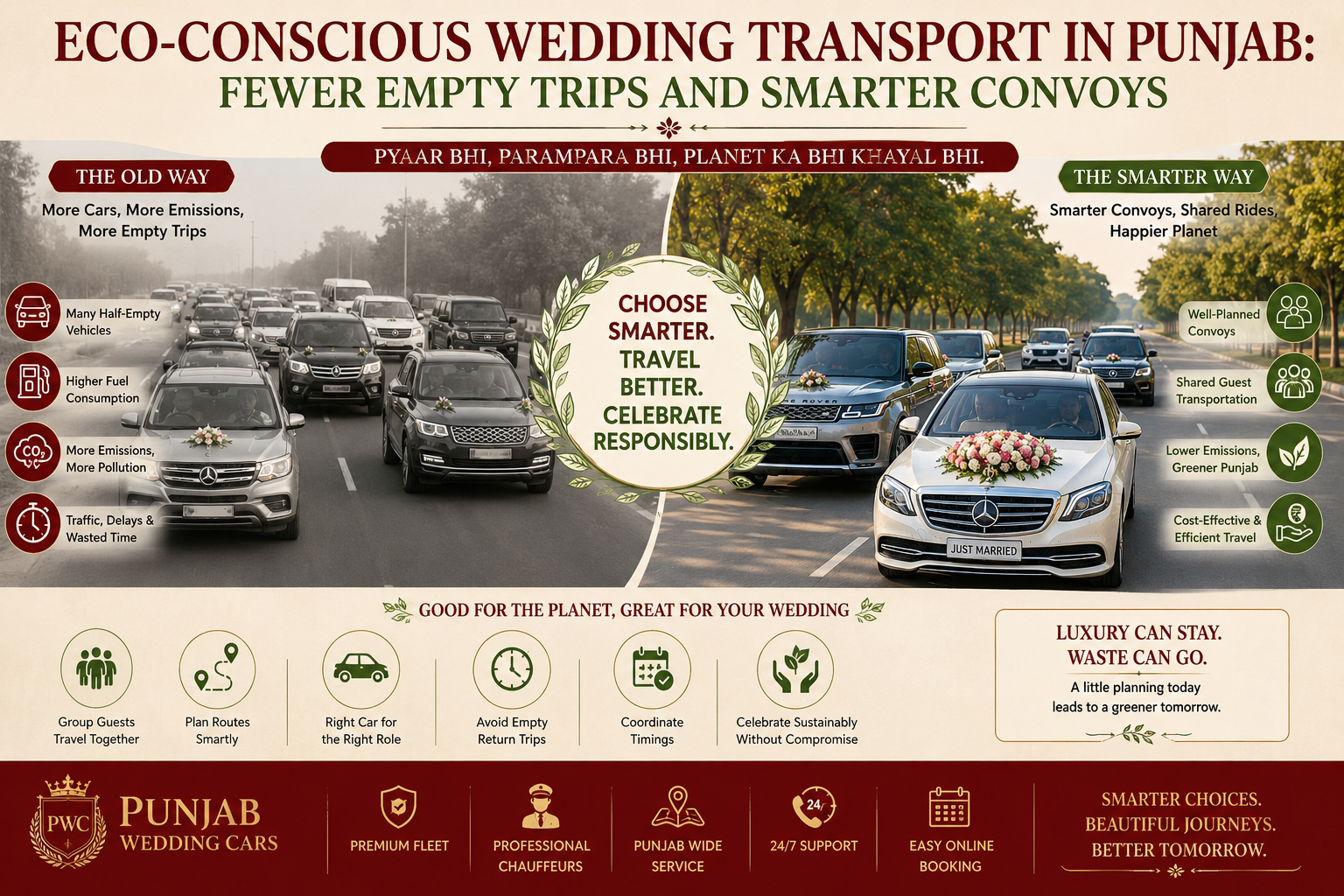 Eco-Conscious Wedding Transport in Punjab: Fewer Empty Trips and Smarter Convoys