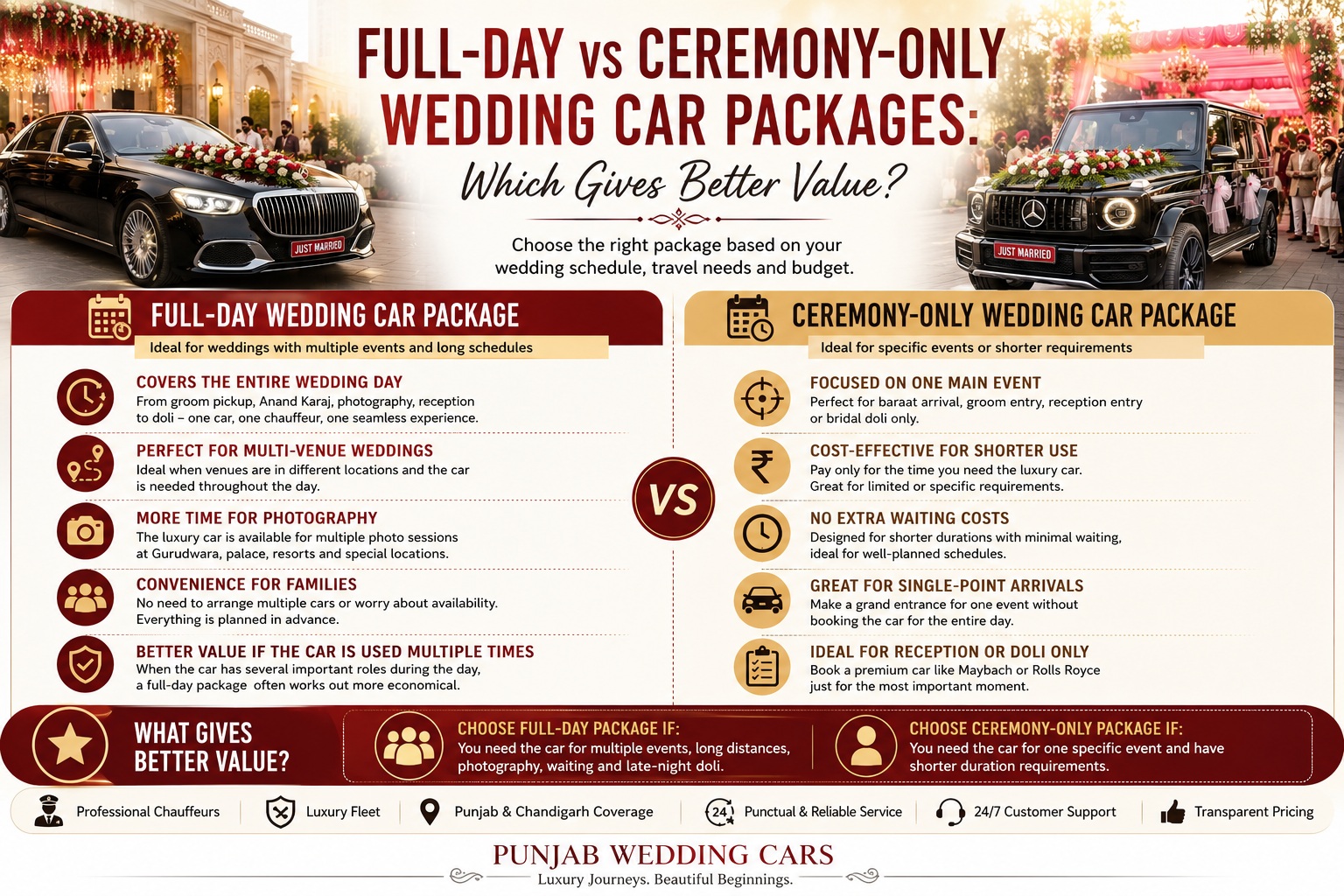 Full-Day vs Ceremony-Only Wedding Car Packages in Punjab: Which Gives Better Value?