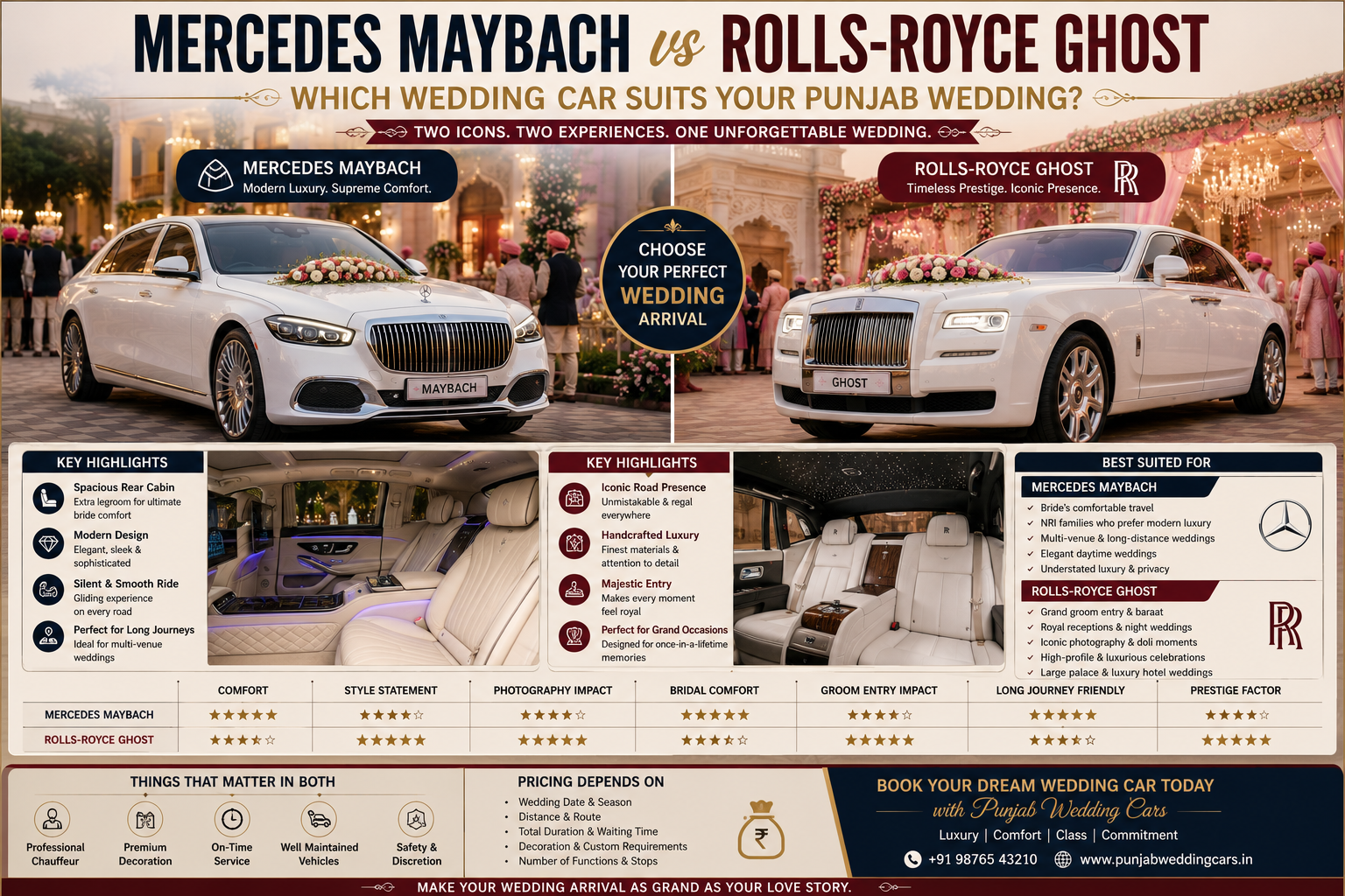 Mercedes Maybach vs Rolls-Royce Ghost: Which Wedding Car Suits Your Punjab Wedding?