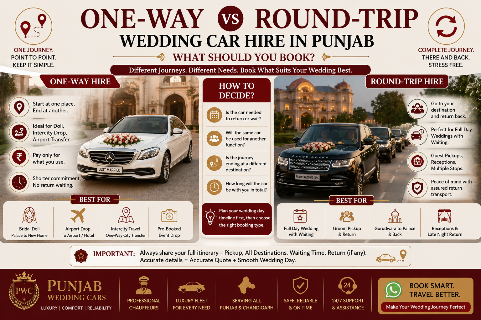 One-Way vs Round-Trip Wedding Car Hire in Punjab: What Should You Book?