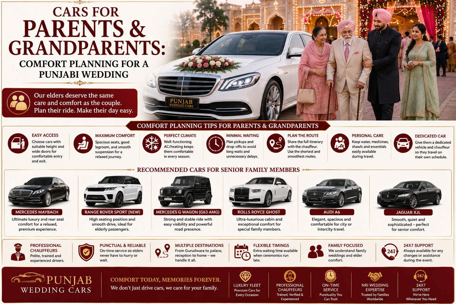 Cars for Parents and Grandparents: Comfort Planning for a Punjabi Wedding in Punjab