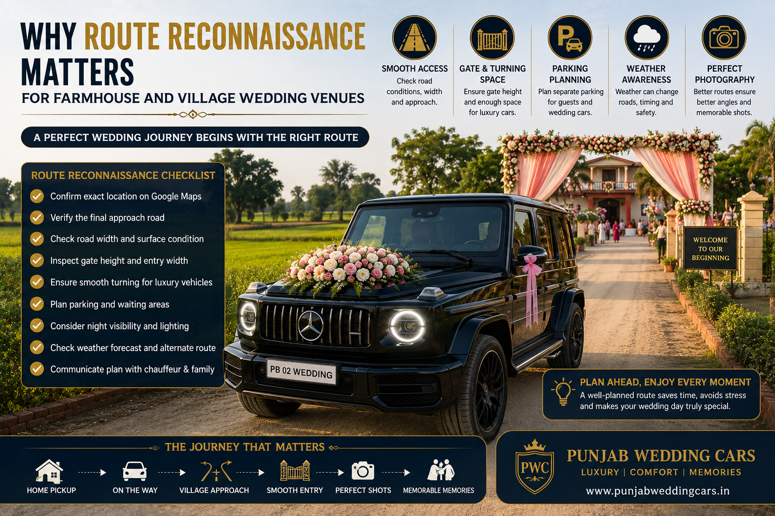 Why Route Reconnaissance Matters for Farmhouse and Village Wedding Venues in Punjab