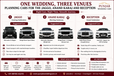 One Wedding, Three Venues: Planning Cars for the Jaggo, Anand Karaj and Reception