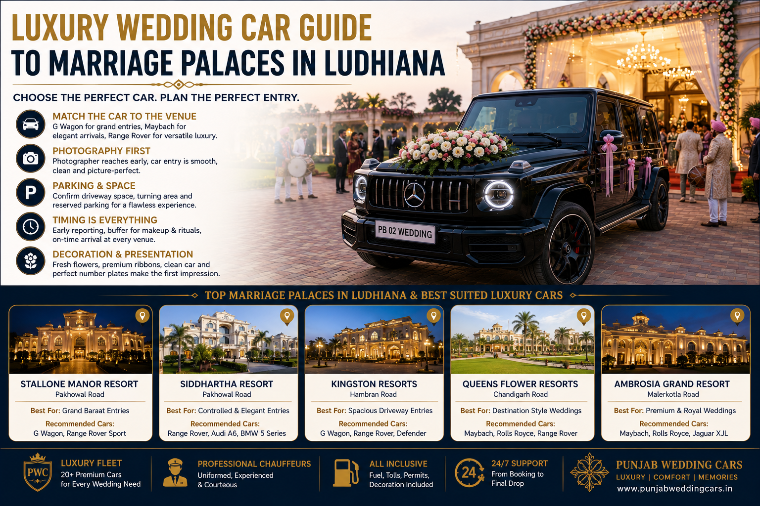 Luxury Wedding Car Guide to Marriage Palaces in Ludhiana
