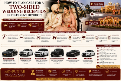 How to Plan Cars for a Two-Sided Wedding Reception in Different Districts of Punjab
