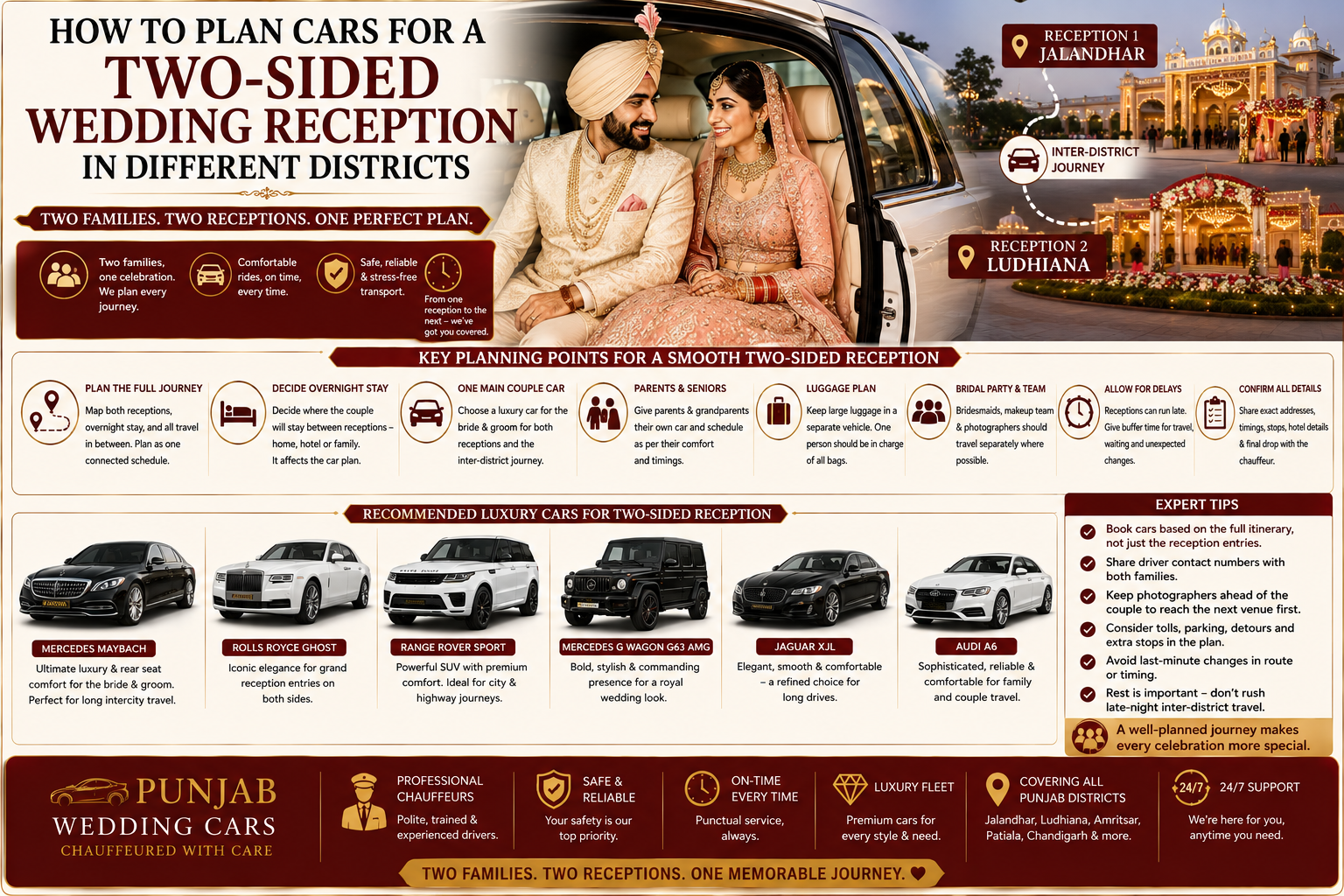How to Plan Cars for a Two-Sided Wedding Reception in Different Districts of Punjab